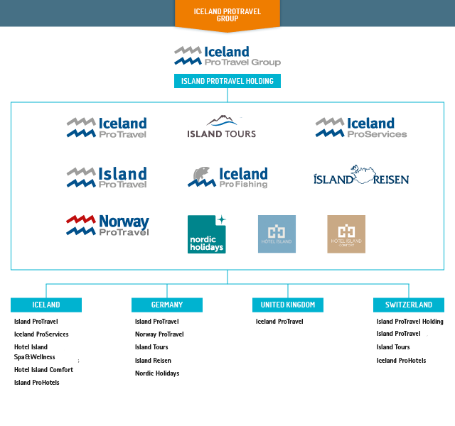 Iceland ProTravel Group - Organizational chart