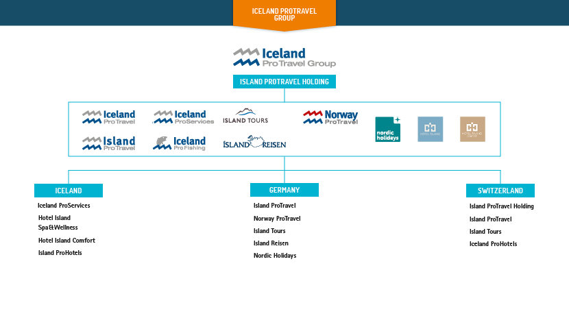 Iceland ProTravel Group - Organizational chart